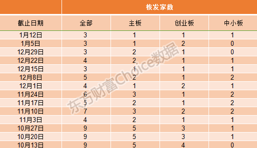 白小姐三肖三期必出一期开奖|精选资料解释大全